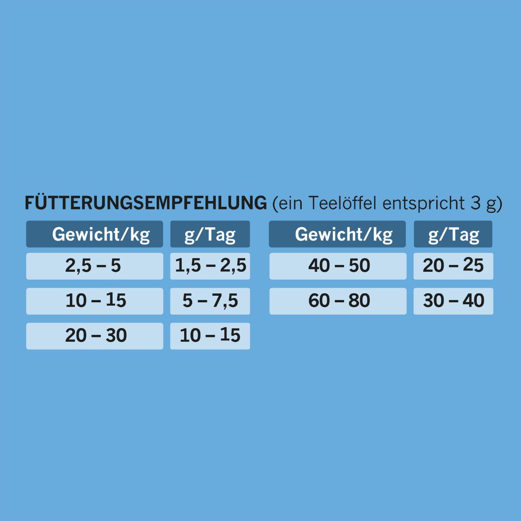 BAUCHGLÜCK Diätsfuttermittel - Zur Förderung einer normalen Darmfunktion