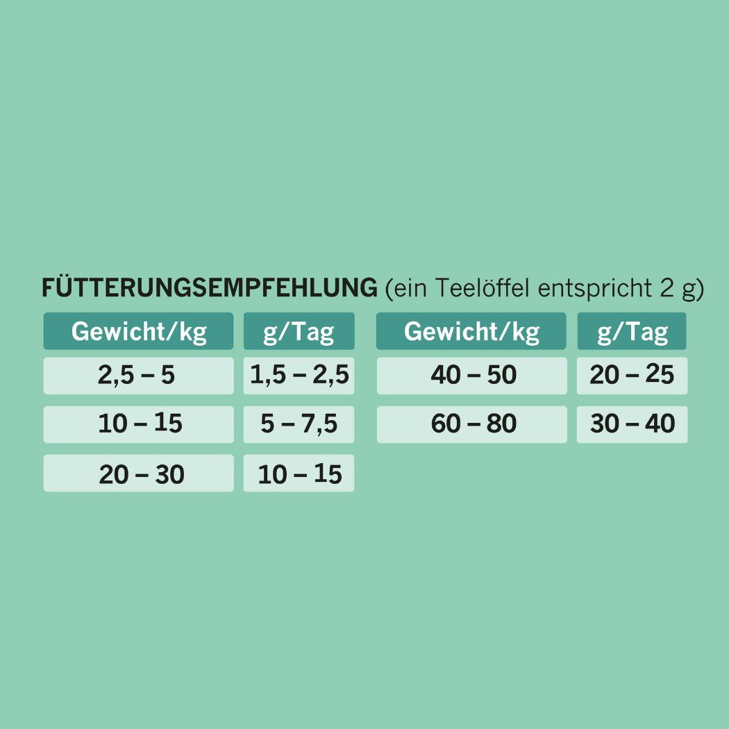 GELASSENHEIT - Ergänzungsfuttermittel zur Förderung von innerer Ruhe bei Hunden