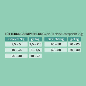 GELASSENHEIT - Ergänzungsfuttermittel zur Förderung von innerer Ruhe bei Hunden